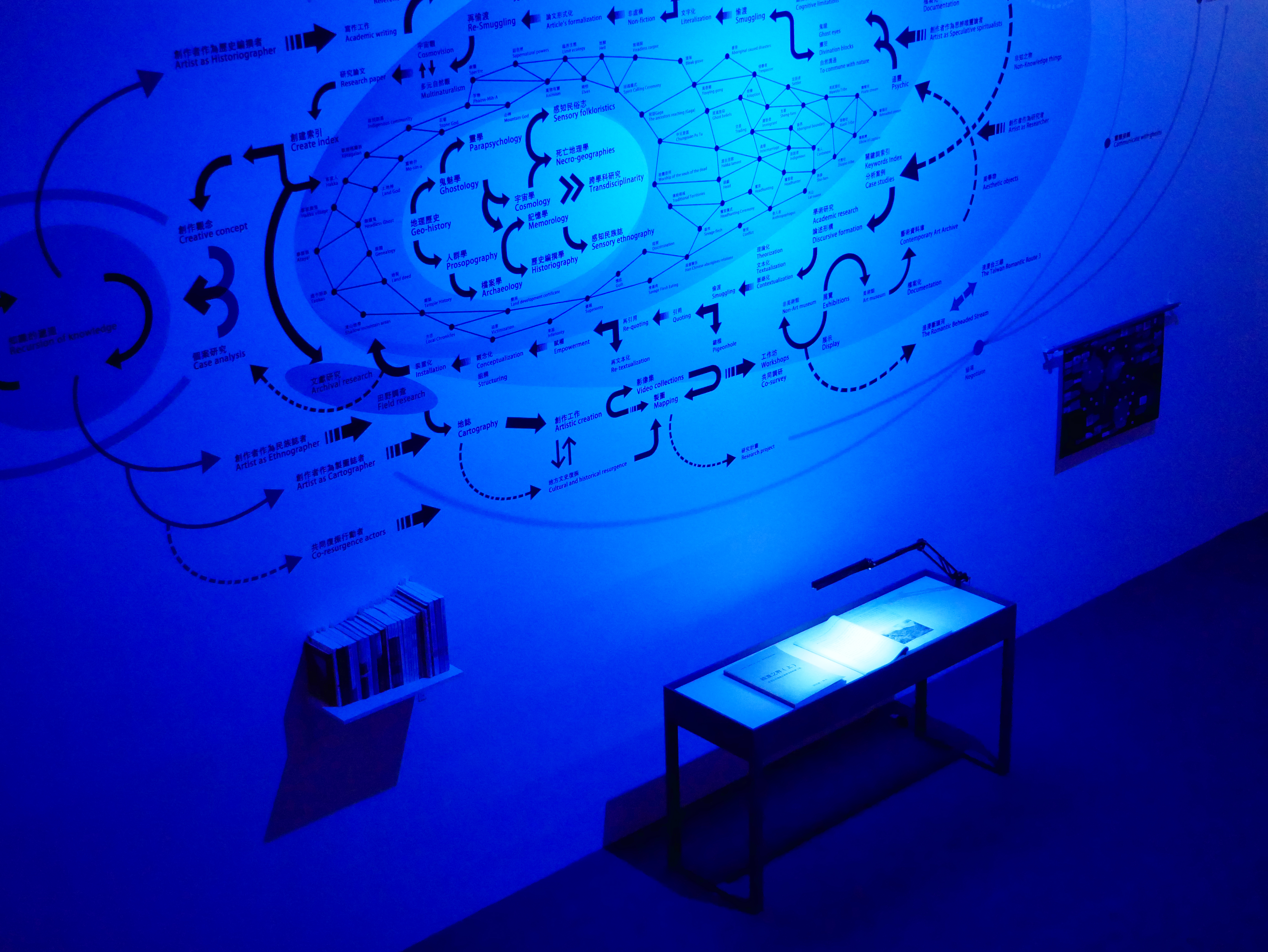 「祂」的再評議 (2018-2023)